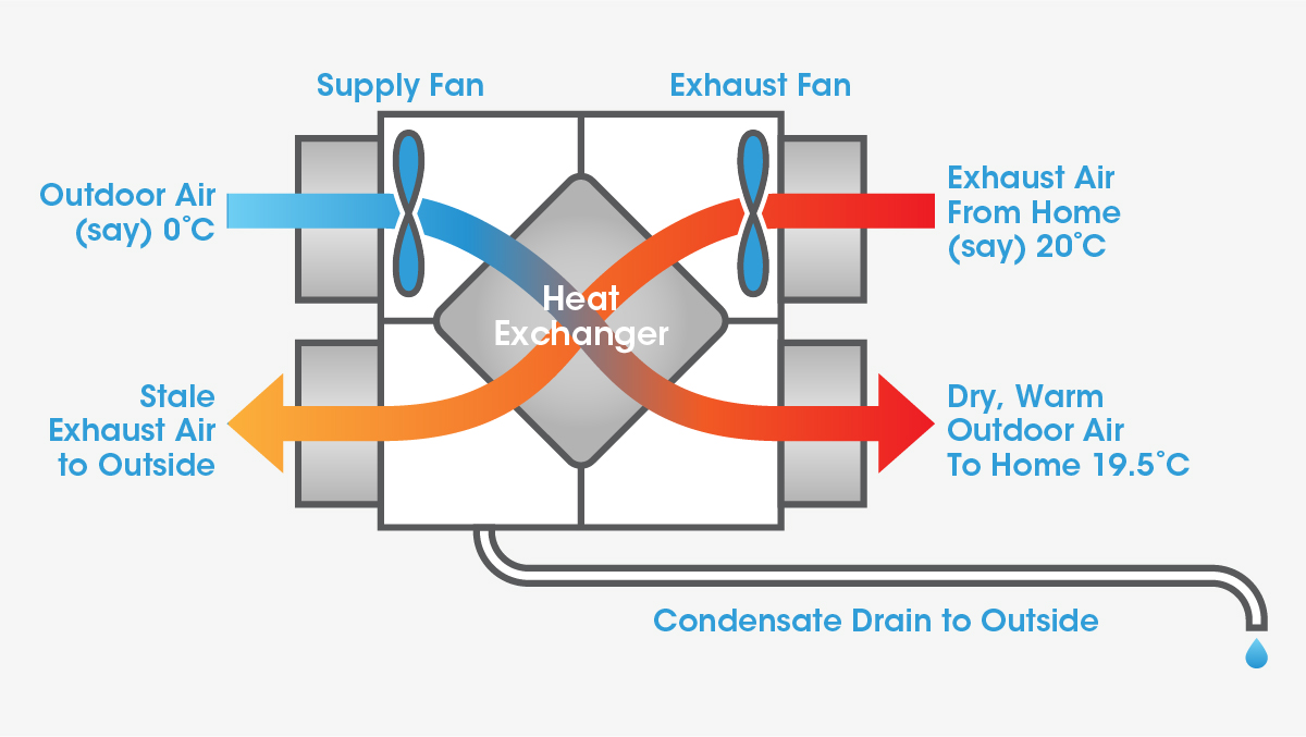 All about your HRV — Efficiency Manitoba