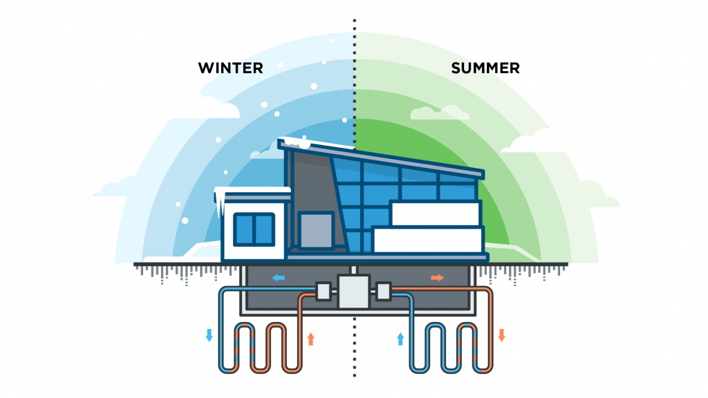 All about ground source heat pumps — Efficiency Manitoba