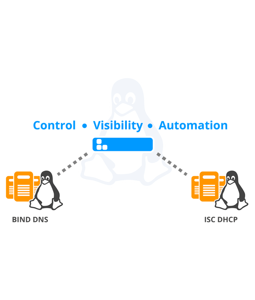 IPAM for Linux BIND DNS and ISC DHCP Servers EfficientIP