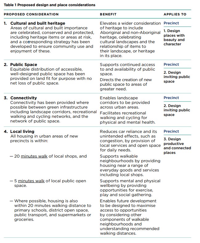How will the Design and Place SEPP affect my project?