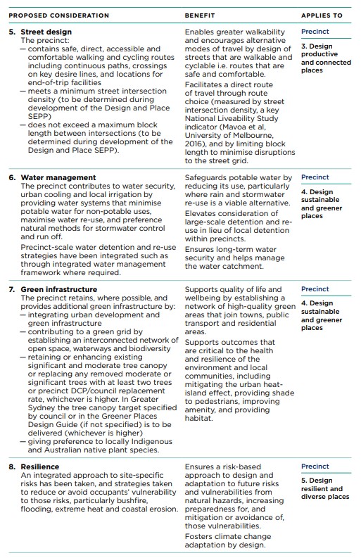 How will the Design and Place SEPP affect my project?