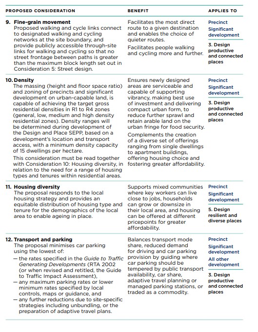 How will the Design and Place SEPP affect my project?