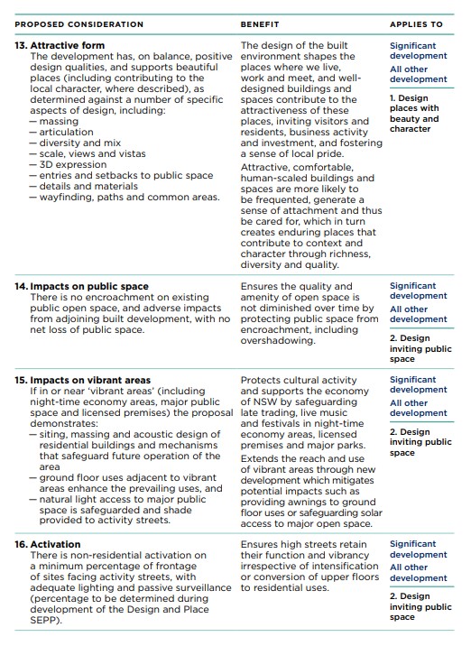 How will the Design and Place SEPP affect my project?
