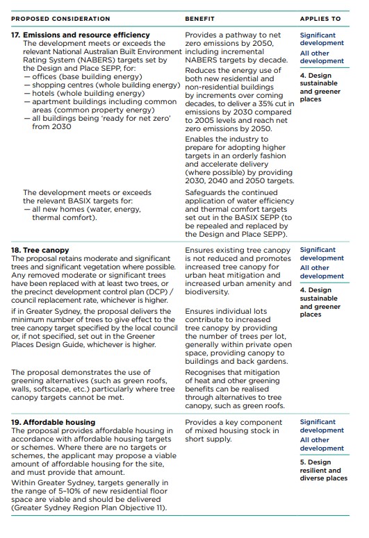 How will the Design and Place SEPP affect my project?