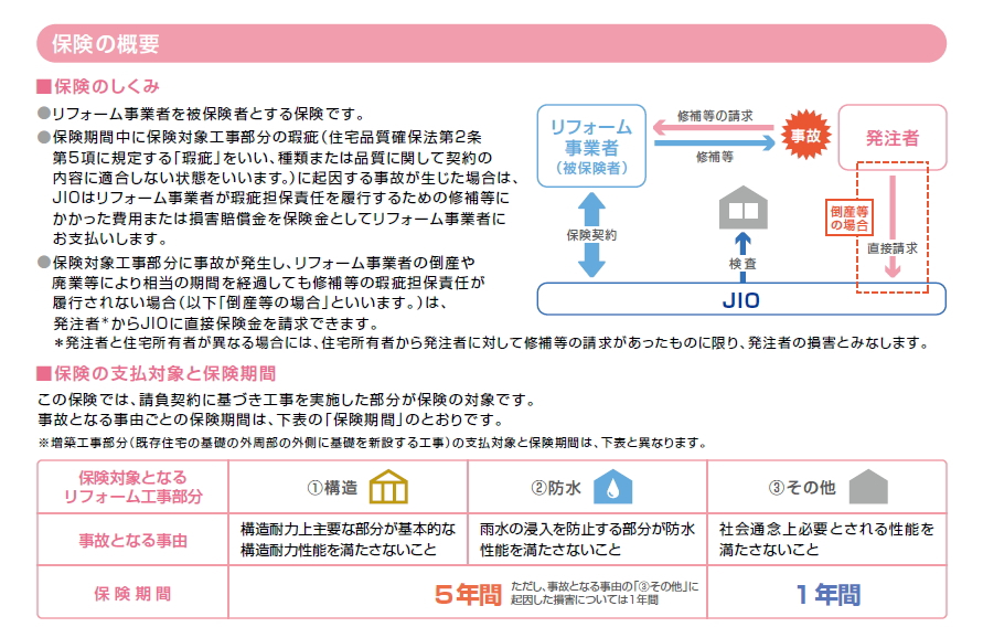JIO リフォーム瑕疵保険 名古屋でマンション水回りリフォームならエフォール