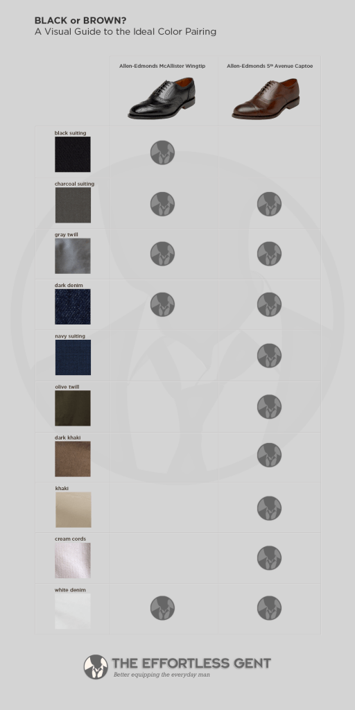 Men's Brown Dress Shoes The Ultimate Guide