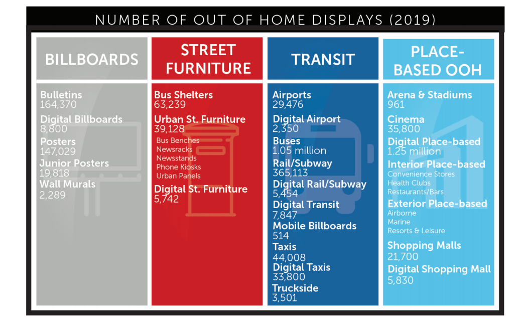 OOHAdvertisingChart