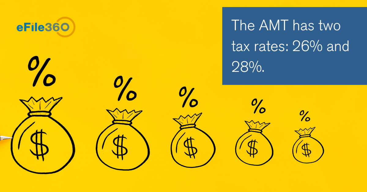 What Is the Alternative Minimum Tax?
