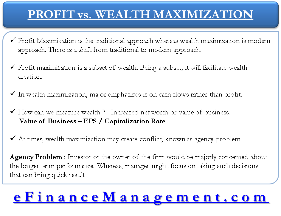 Profit vs Wealth Maximization as a Goal of Financial Management