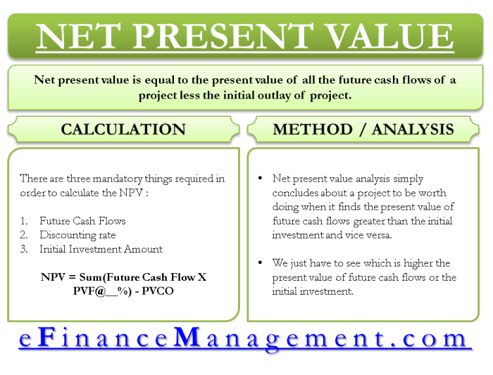 Net Value Of Real Estate at Michael Birdwood blog