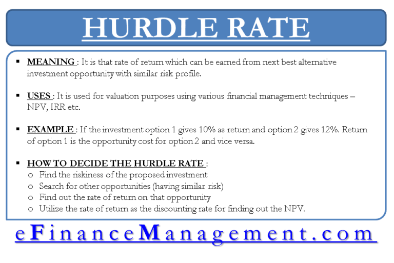 Opportunity Cost of Capital Hurdle Rate Discounting Rate eFM