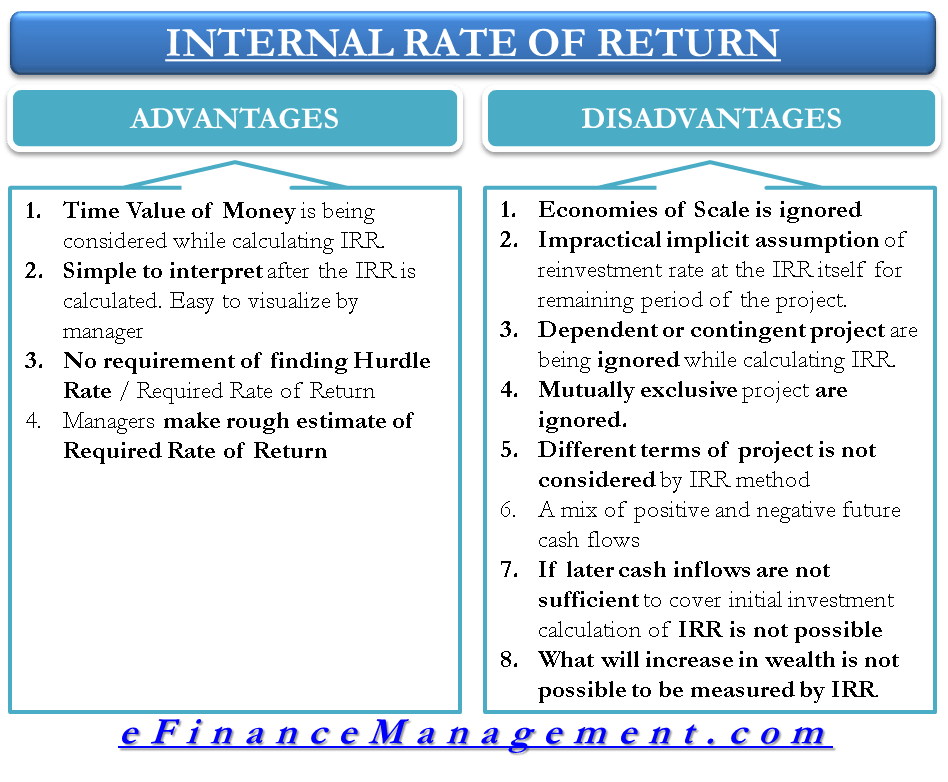 Definition of Internal Rate of Return (IRR) and its Explanation with