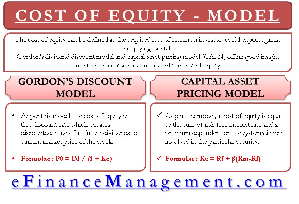 Models for Calculating Cost of Equity