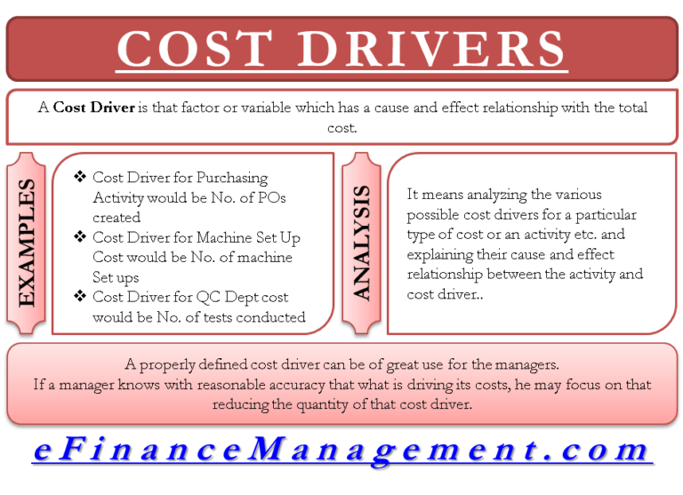 Cost Drivers Its Rate, Formula, ABC Costing, Relevant Range, Advantage