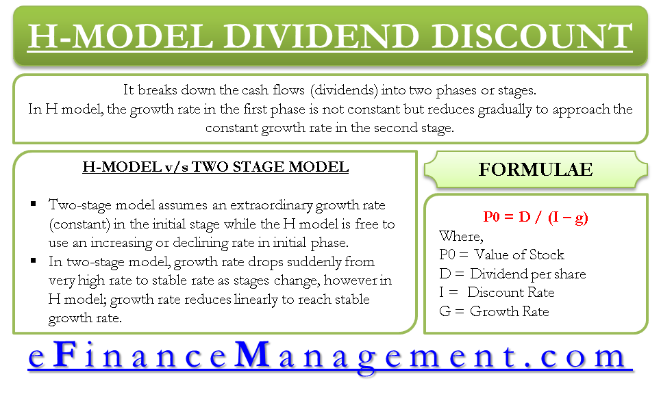 H Model Dividend Discount Model