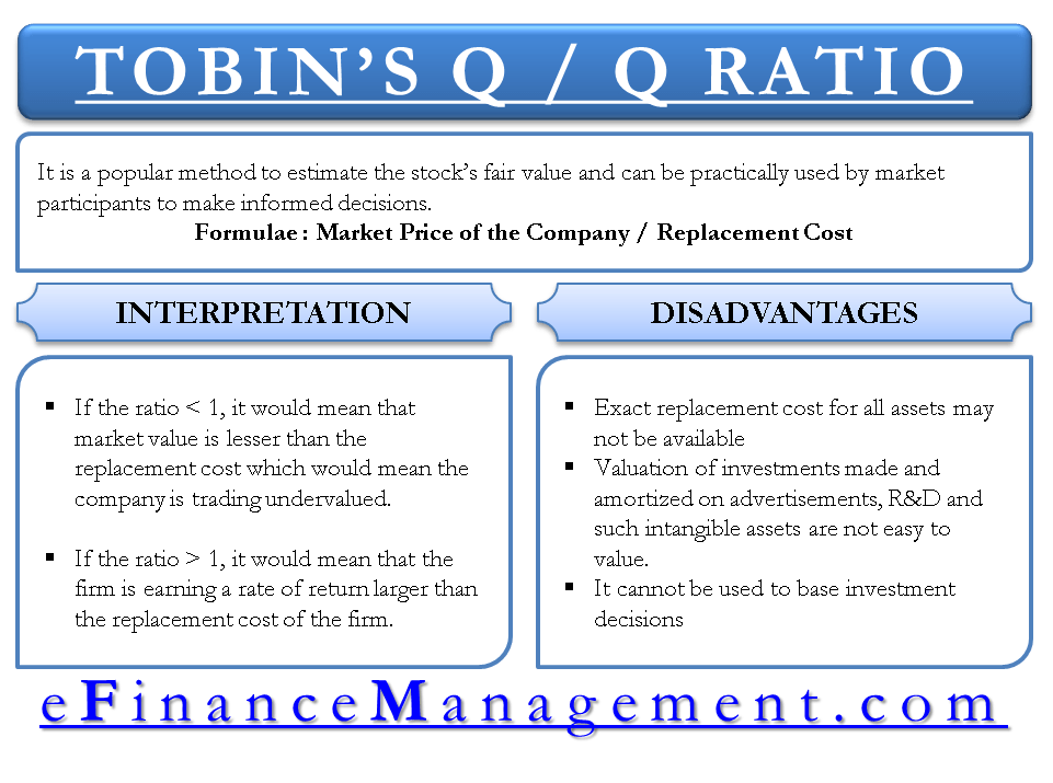 Q Ratio / Tobin's Q / eFinanceManagement