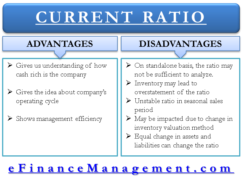 Current Ratio Higher Or Lower Better
