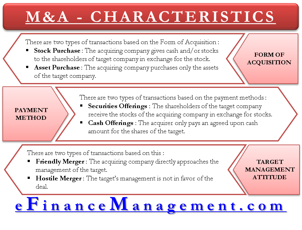 Characteristics of Mergers and Acquisitions Transactions eFM