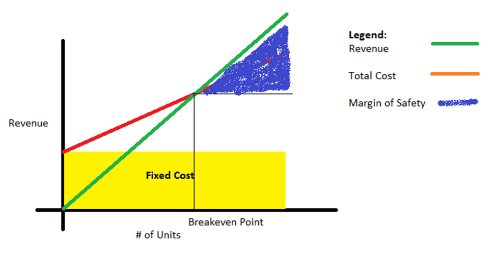 Margin of Safety Definition, Formula, Calculation with Example eFM