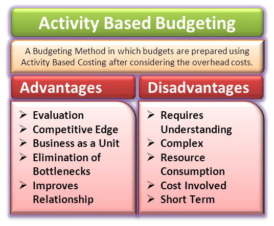 Activity Based Budgeting Need, Advantages, Disadvantages eFM
