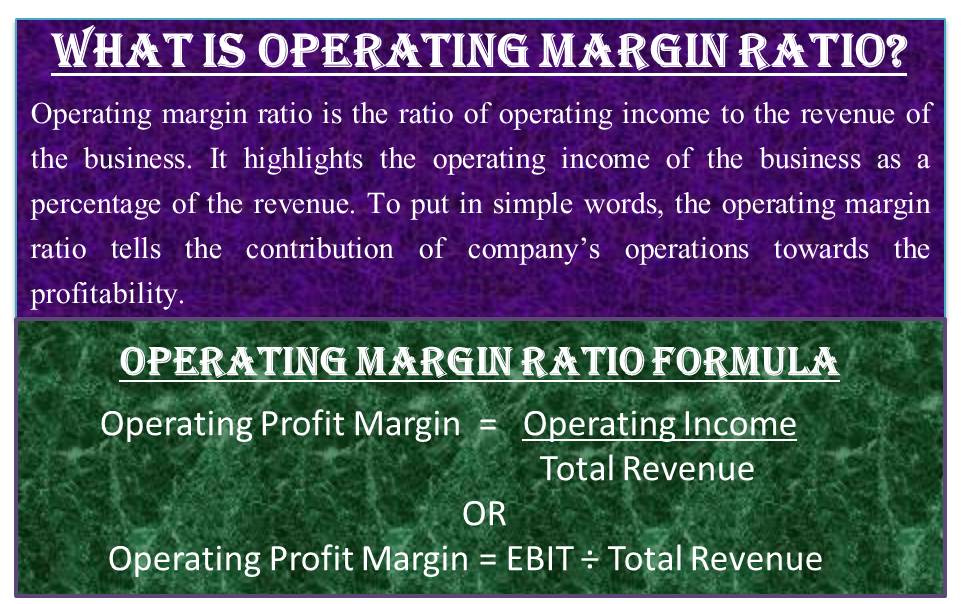 What is Operating Margin Ratio? Significance, Importance, Example