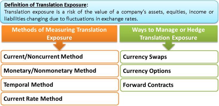 International Financial Management Vs Domestic FM eFM Page 2 of 3