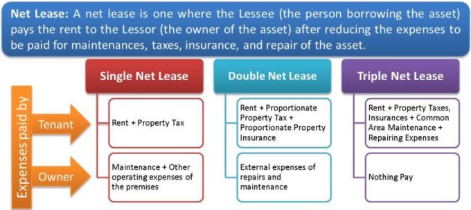 Sources of Finance OwnedBorrowed, LongShort Term, InternalExternal