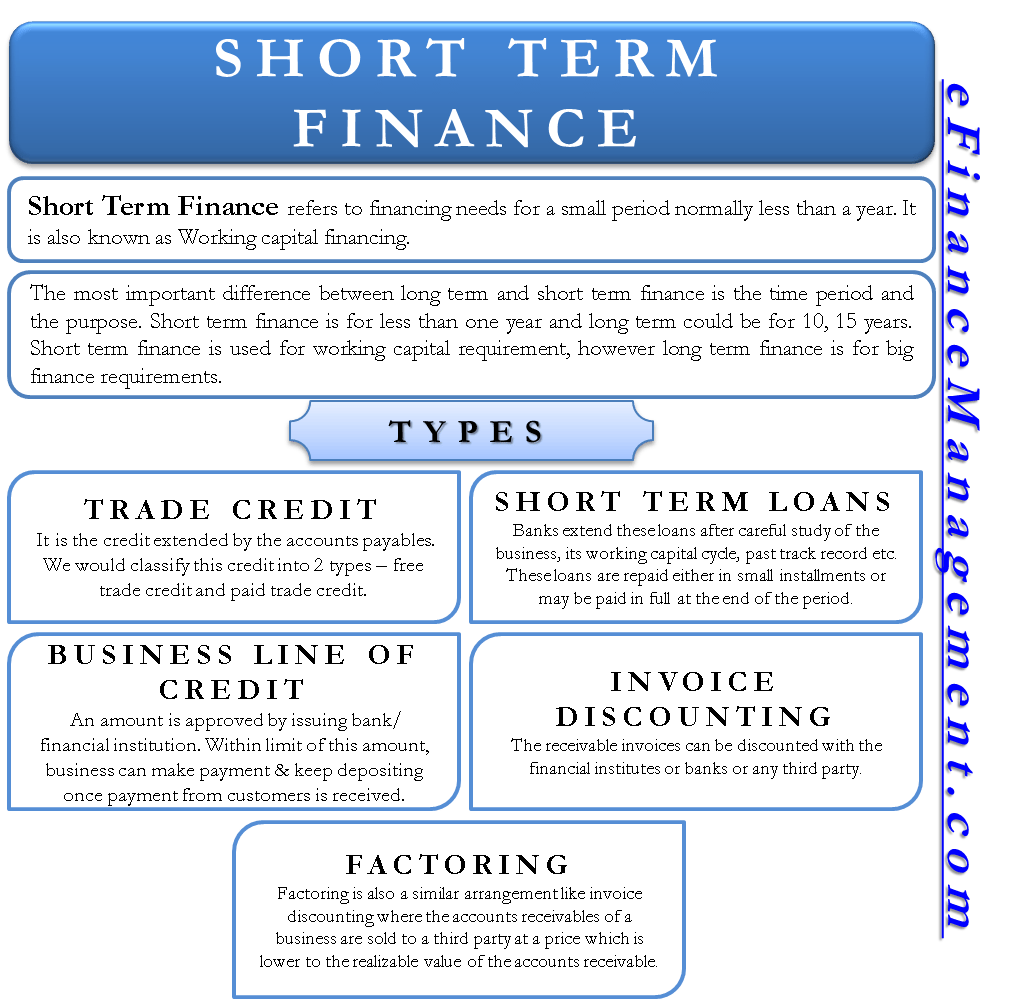 Sources Of Short Term Financing Kampungan4rt