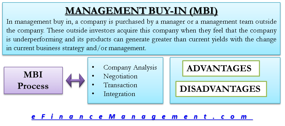 Mergers and Acquisitions Definition, Difference, Process, Pros and Cons