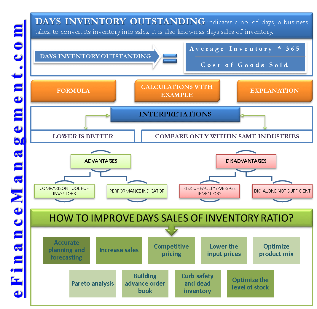 Days Inventory Outstanding Formula, Pros, Cons, How to Improve