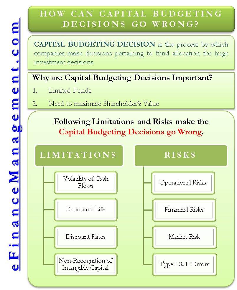 How Can Capital Budgeting Decision Go Wrong? Risks & Limitations