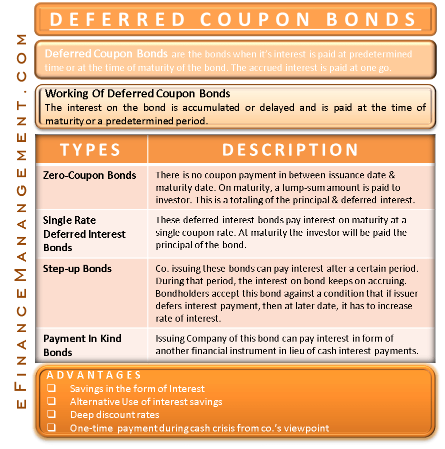 Deferred Coupon Bonds Definition, How it works? Types, Advantages