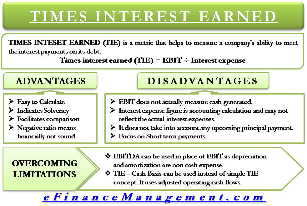 Times Interest Earned Formula, Advantages, Limitations