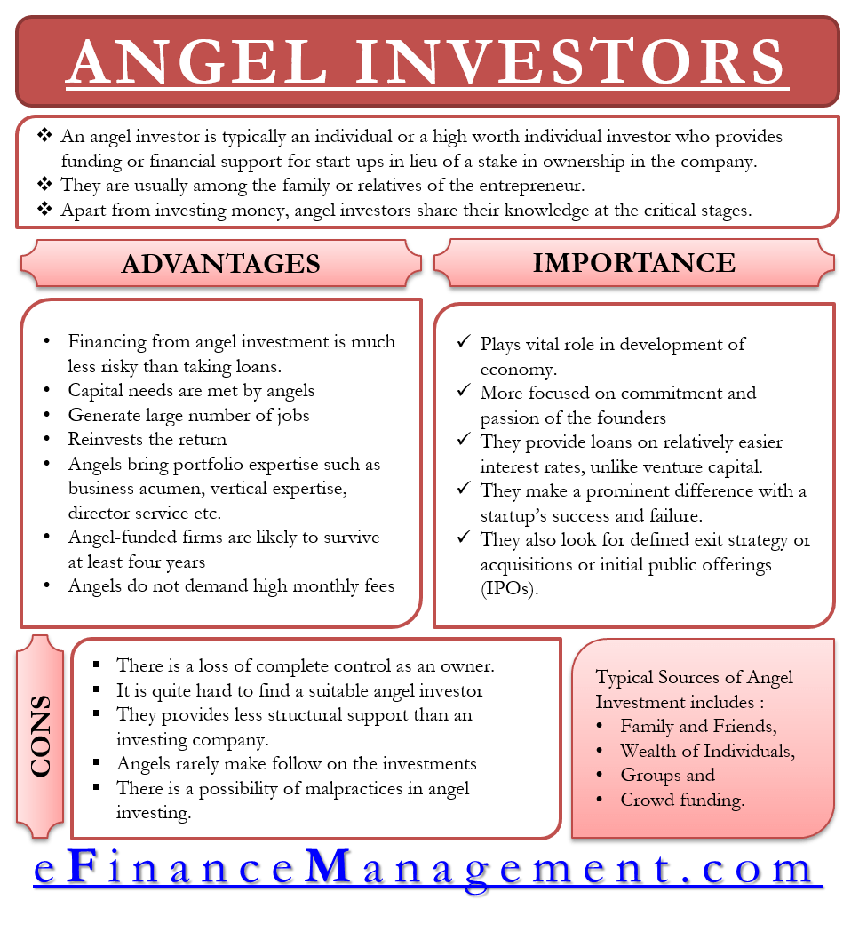 Who are Angel Investors? Importance, AdvantageDisadvantage, Sources