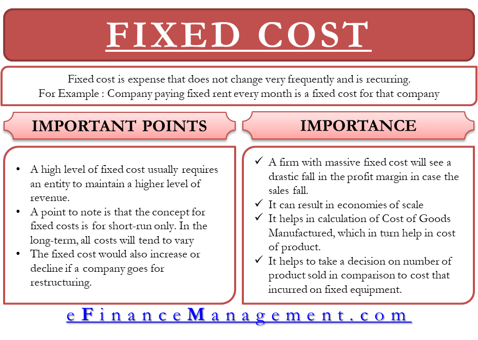 Fixed Cost What It Is And What's Its Importance?