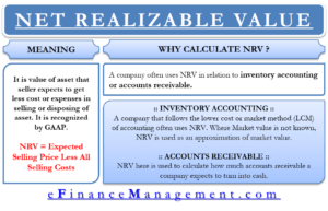 Net Realizable Value – Meaning, Formula, Uses And More