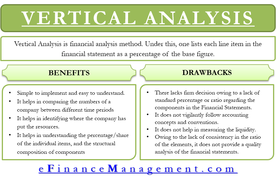 Favorite Importance Of Vertical Analysis Calculate Net Cash Flow From