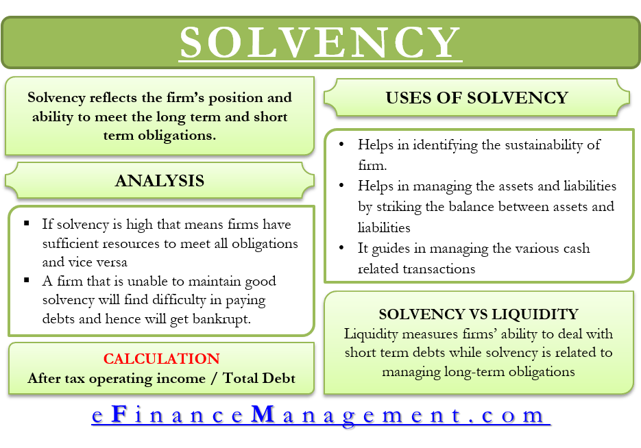 Solvency eFinanceManagement