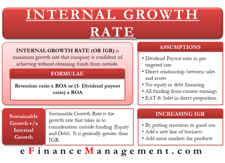 Internal Growth Rate Meaning, Importance and More