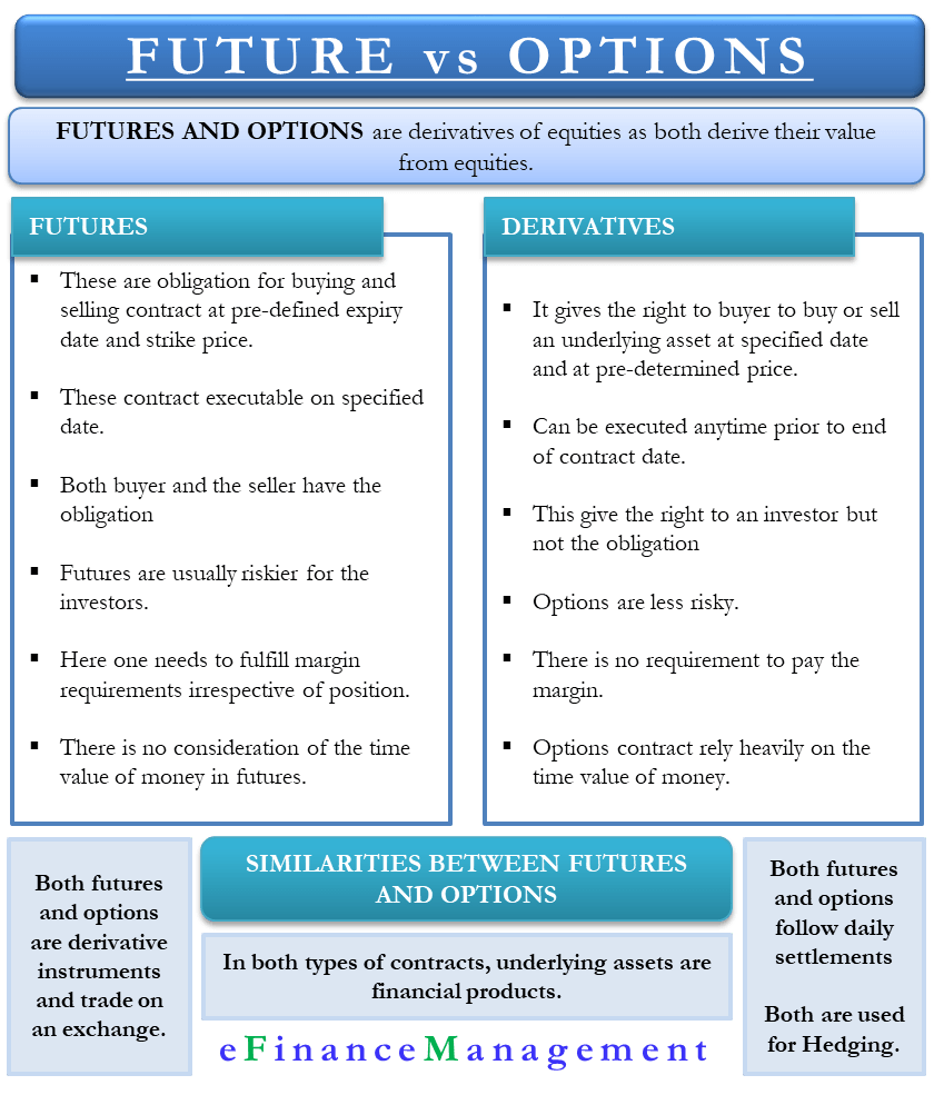 Financial Management Concepts in Layman's Terms