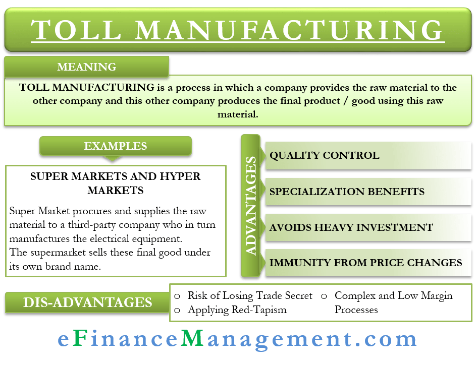 Toll ManufacturingMeaning,Advantages and Disadvantages,Conclusion