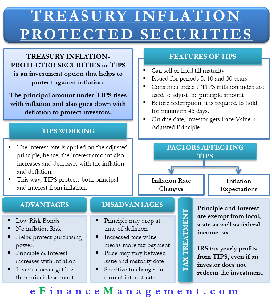 Treasury Inflation Protected Securities (TIPS) Define, Feature, Pros Cons