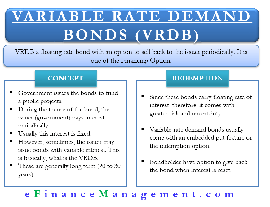 What is Variable Rate Demand Bonds (VRDB)? Redemption, History, Now