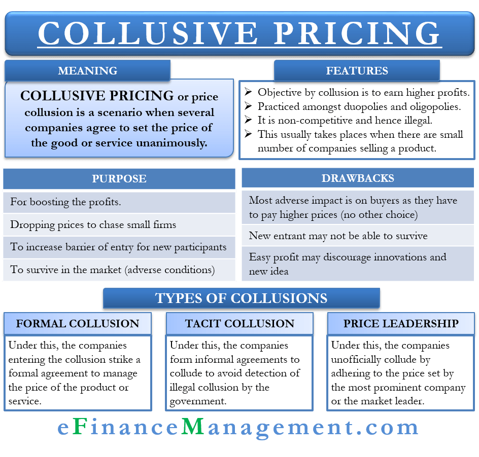 💋 Collusive oligopoly definition. Explain collusive and non collusive
