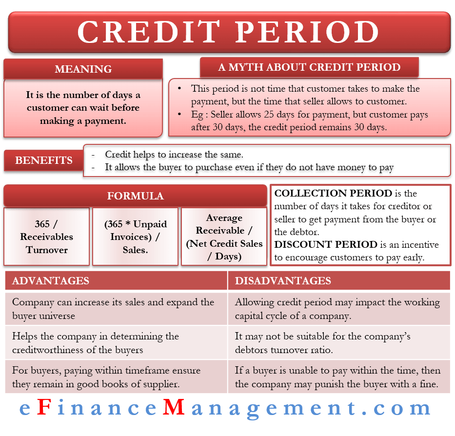 Credit Period Meaning, Formula, Advantages and More