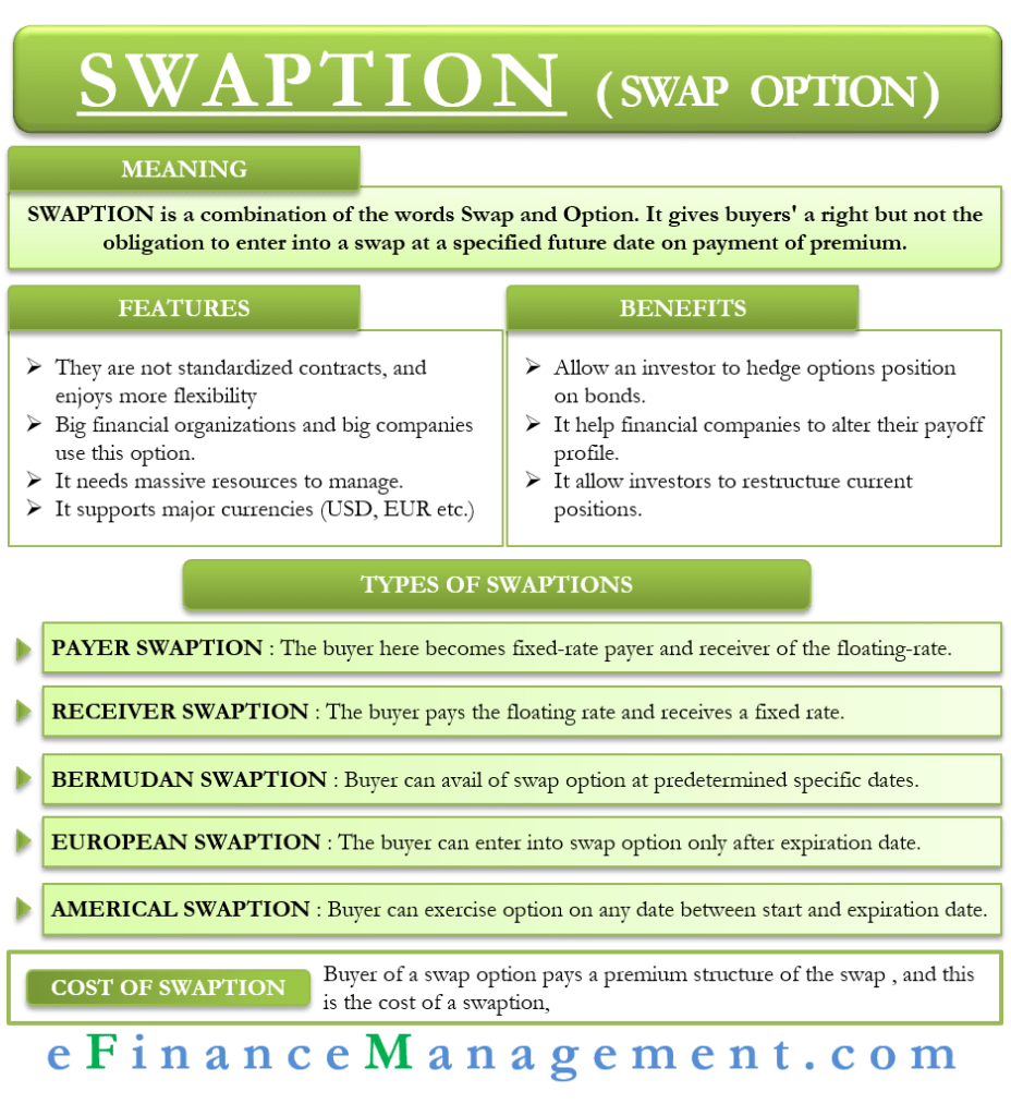 Swaption Meaning, Features, Benefits, Types and More