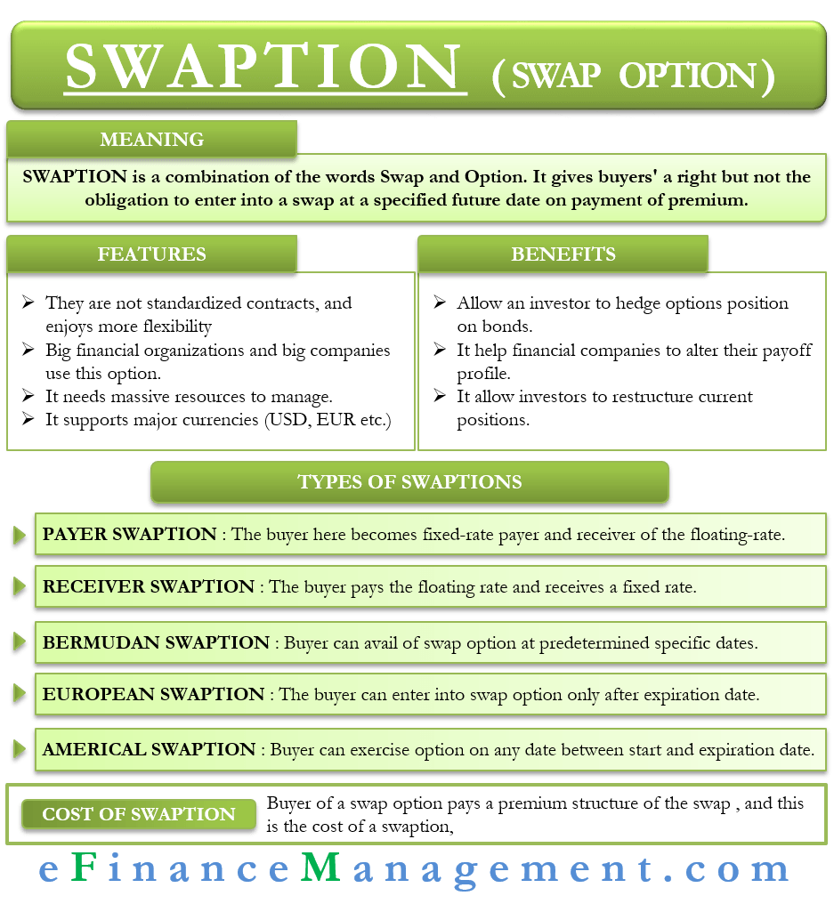 Swaption Meaning, Features, Benefits, Types and More