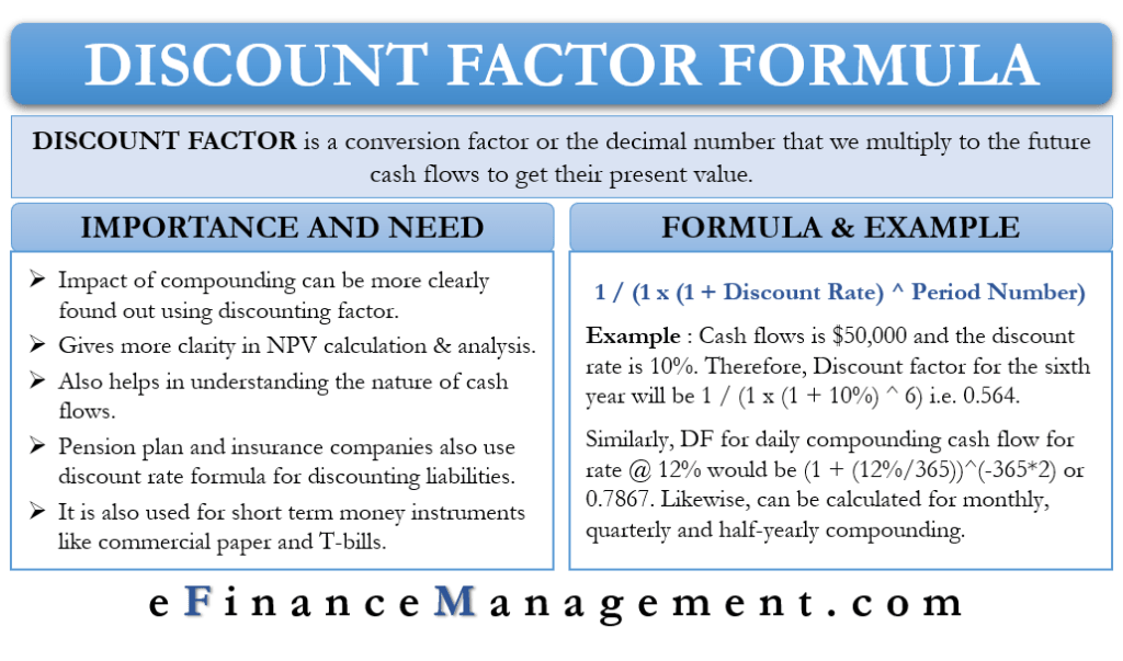 eFinanceManagement Page 71 of 164 FINANCIAL MANAGEMENT CONCEPTS IN