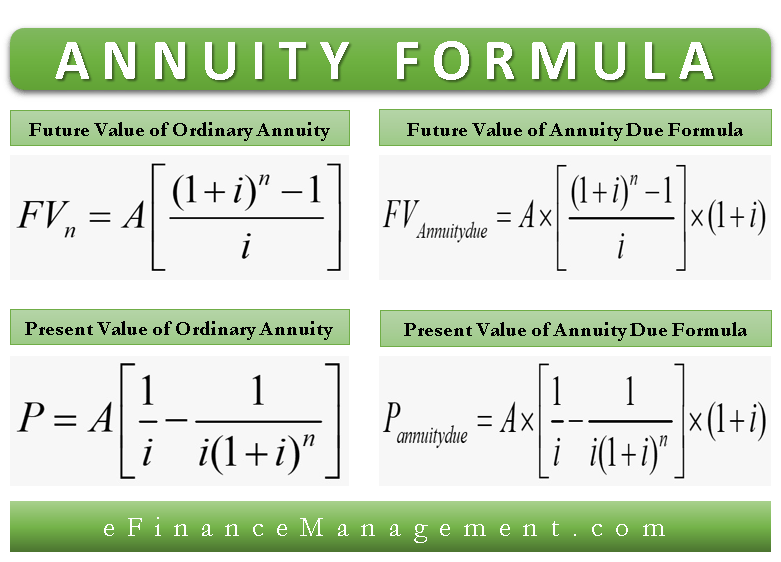 How To Calculate Annuity Factor