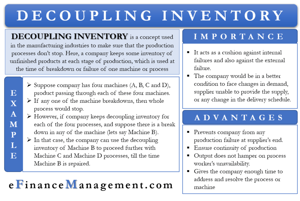 Decoupling Inventory Meaning, Importance, Advantages and More